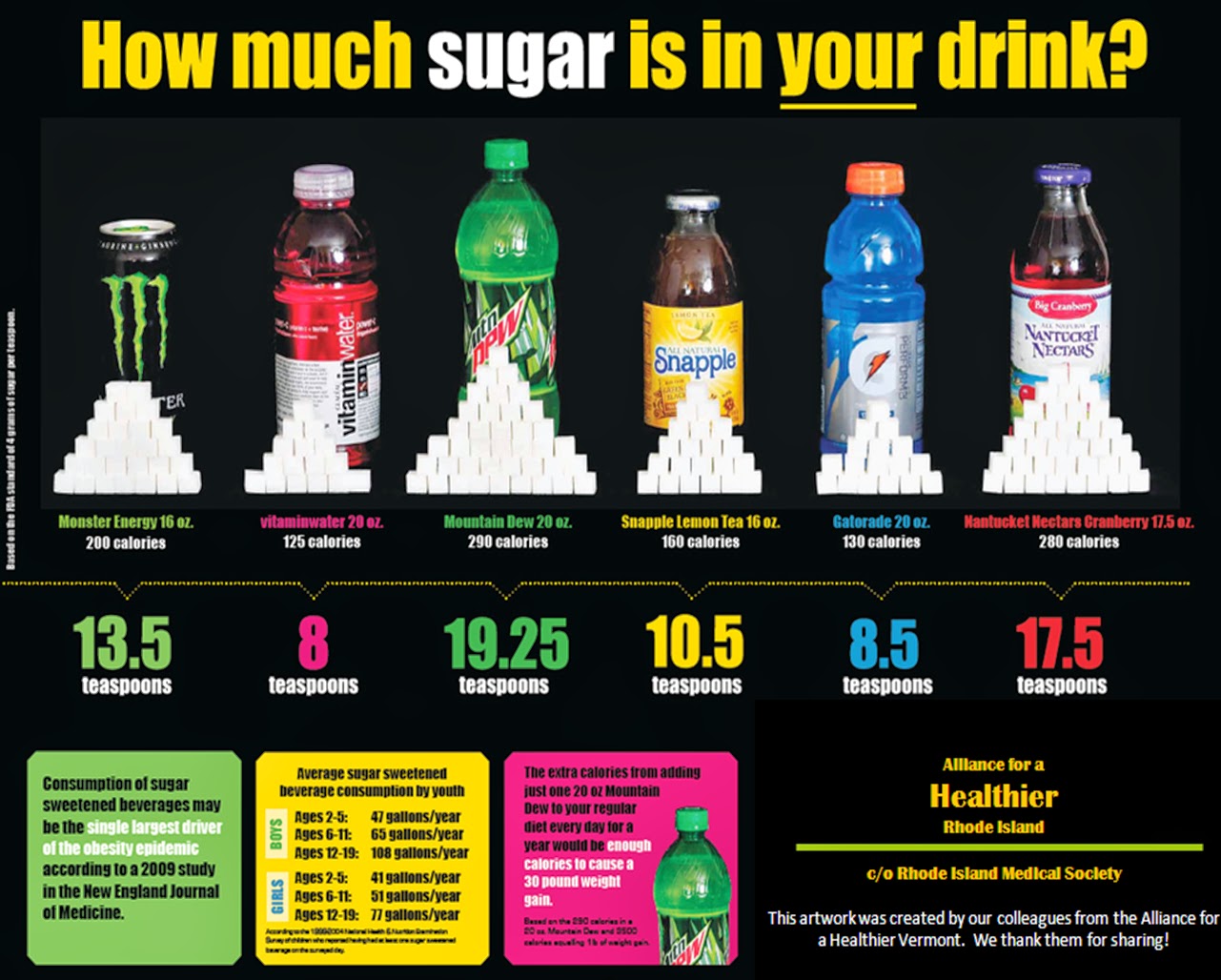 How Much Sugar Is In Your Drink Dental House